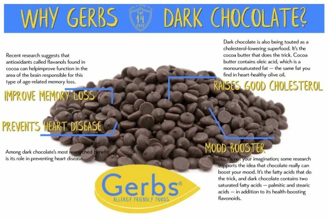 Premium Mini Baking Dark Chocolate Chips, Miniature Size Semi Sweet Cacao, Resealable Bag Health Benefits