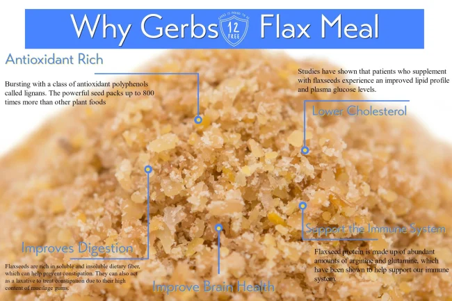 Ground Flax Seed Meal (Full Oil Content Protein Powder) Health Benefits