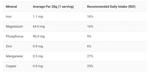 Mineral nutrients Gerbs roasted cacao nibs