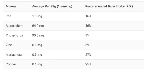 Mineral nutrients Gerbs roasted cacao nibs