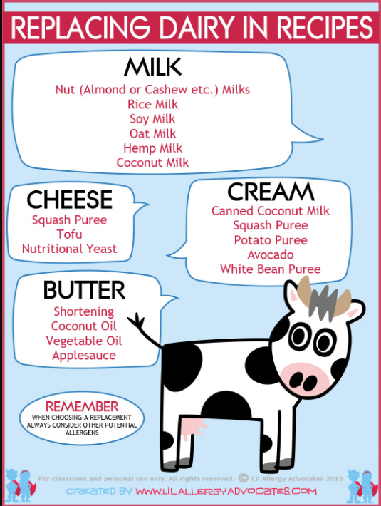 replacing dairy in recipes