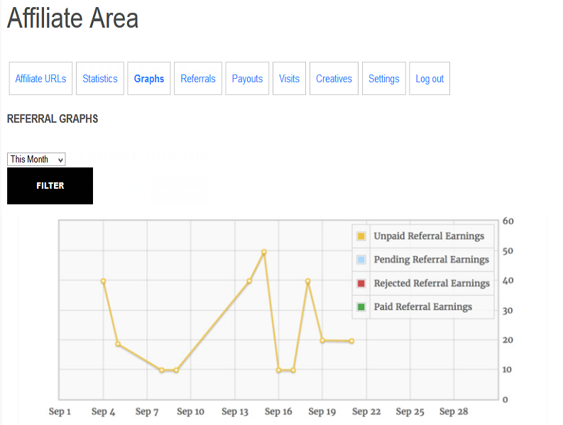 statistics graph