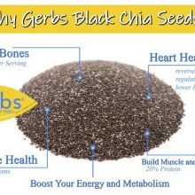 Raw Black Chia Seeds Health Benefits