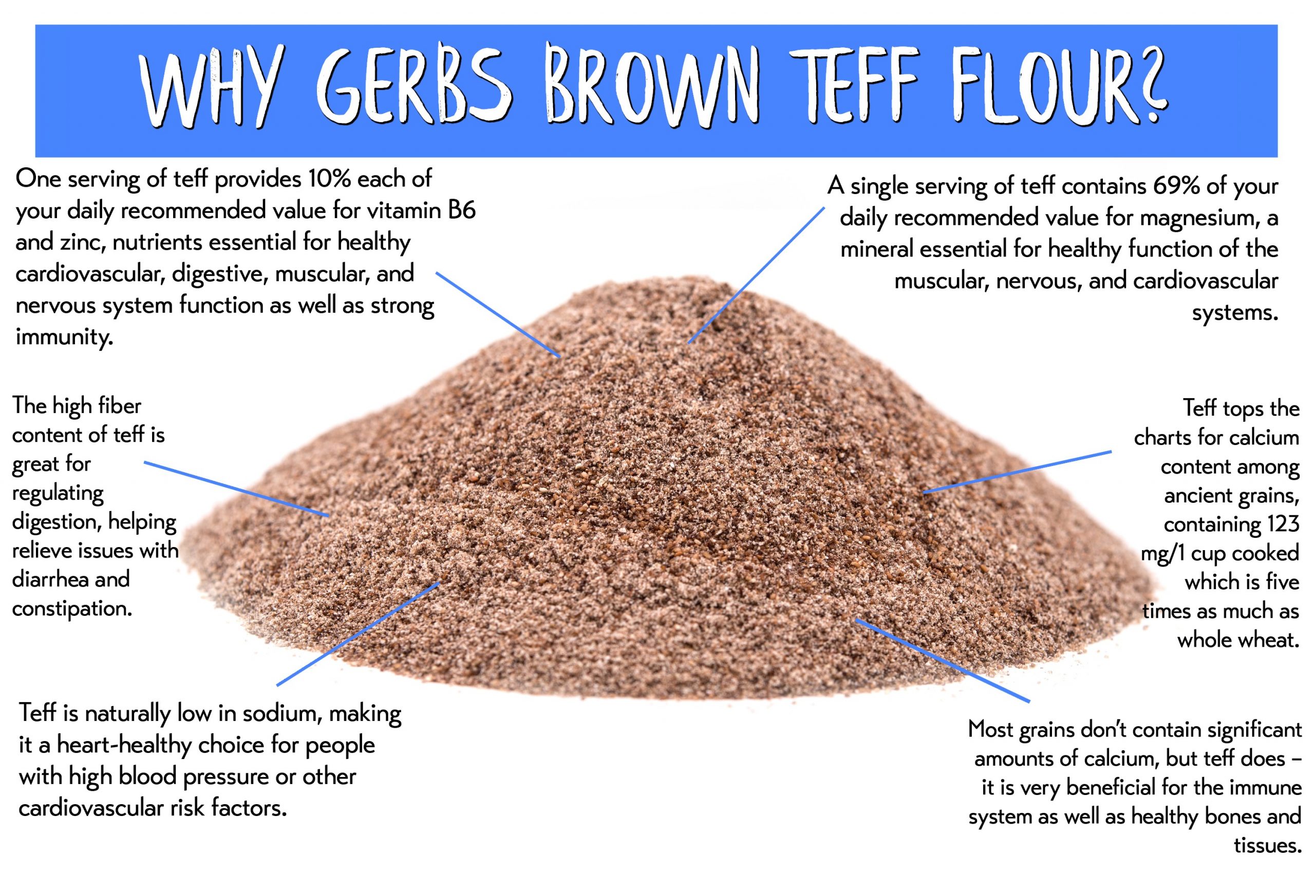 red teff flour