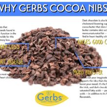 Cacao Nibs Health Benefits