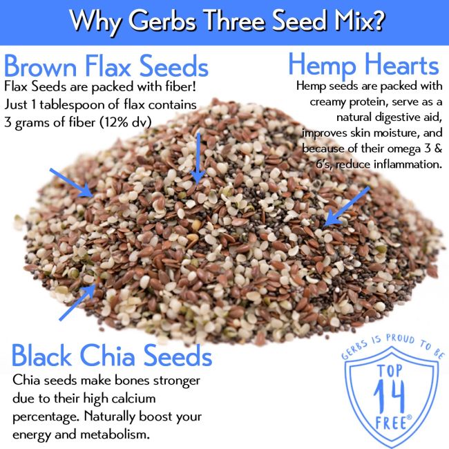 Chia, Flax, Hemp Seed Raw Mix Health Benefits