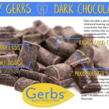Dark Chocolate Chips - Jumbo Size (Semi Sweet Cacao) Health Benefits