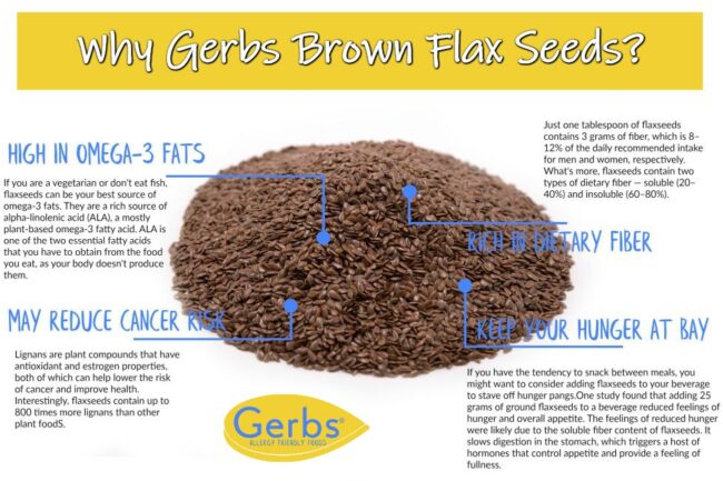 Raw Brown Flax Seeds Health Benefits