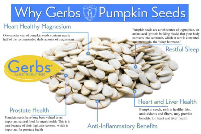 Raw In Shell Pumpkin Seeds - Whole Pepitas Health Benefits