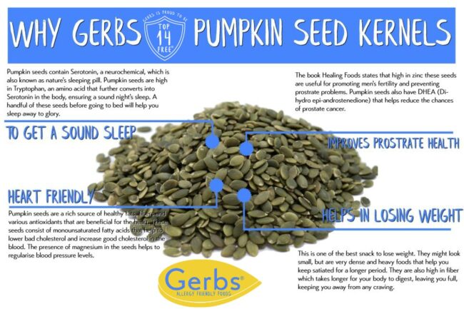 Raw Pumpkin Seed Kernels - Shelled Pepitas Health Benefits