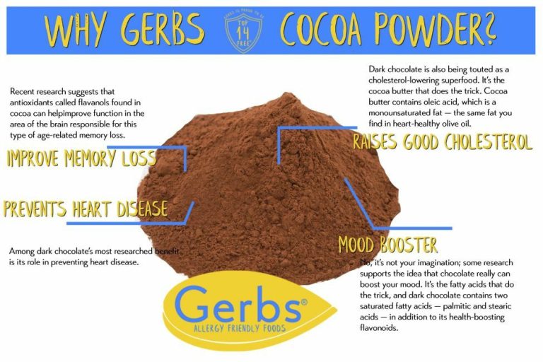 Cocoa Powder Allergy Friendly Foods MyGerbs