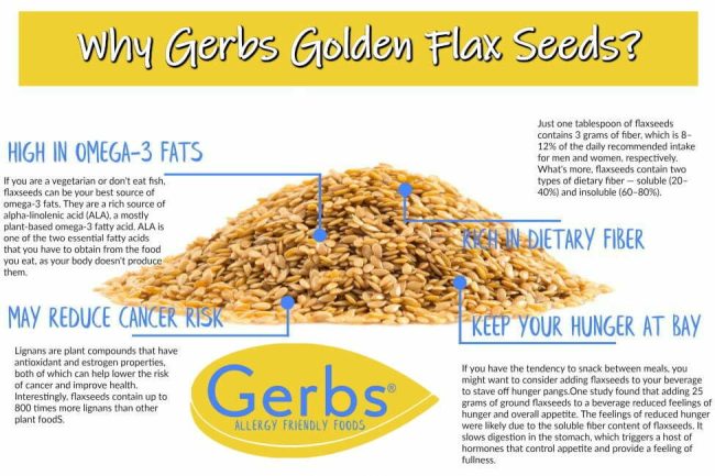 Raw Golden Flax Seeds Health Benefits