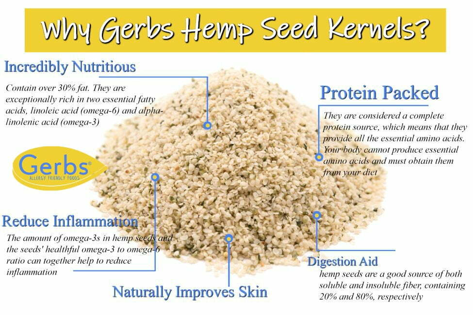 Hemp Seeds - By the Pound 