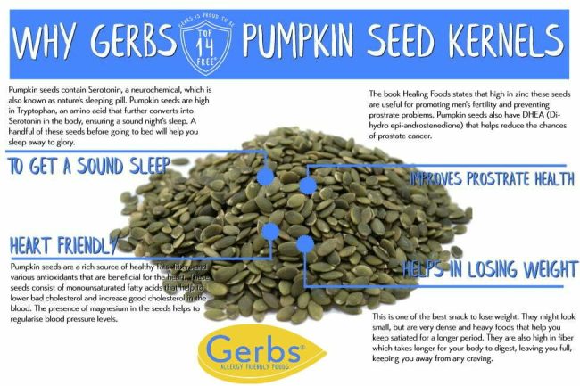 Raw Pumpkin Seed Kernels - Out of Shell Pepitas Health Benefits