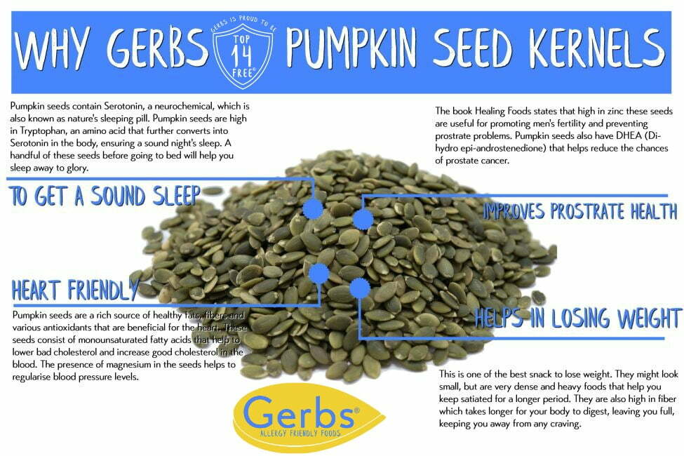 Raw Pumpkin Seed Kernels Shelled Pepitas - Gerbs