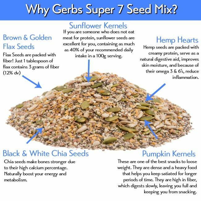 Super 7 Seed Raw Mix (Pumpkin, Sunflower, Hemp Hearts, Brown & Golden Flax, White & Black Chia) Health Benefits