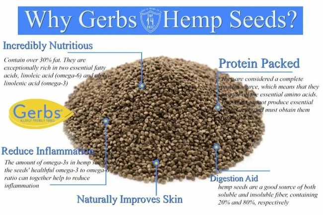 Unsalted Roasted Hemp Seeds - In Shell Health Benefits