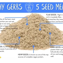 Ground Super 5 Seed Meal (Pumpkin, Sunflower, Hemp, Chia, Flax) Health Benefits