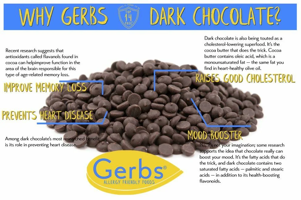 Premium Mini Baking Dark Chocolate Chips, Miniature Size Semi Sweet Cacao, Resealable Bag Health Benefits