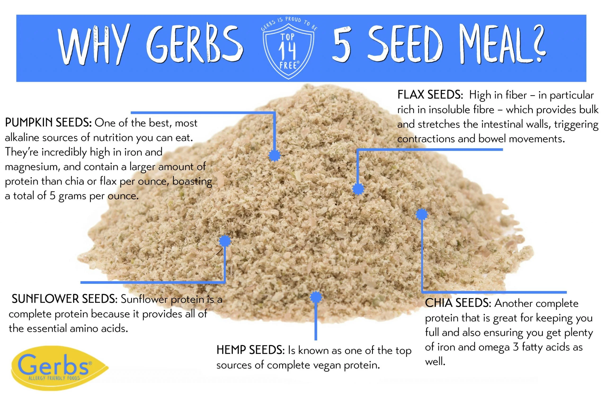 Ground Super 5 Seed Meal (Pumpkin, Sunflower, Hemp, Chia, Flax) Health Benefits